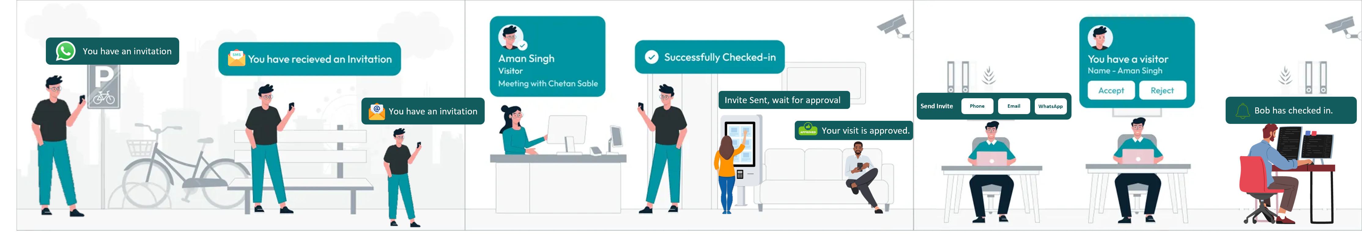 Visitor Management Workflow